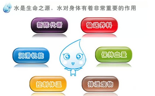 ˮ���������Ҫ��